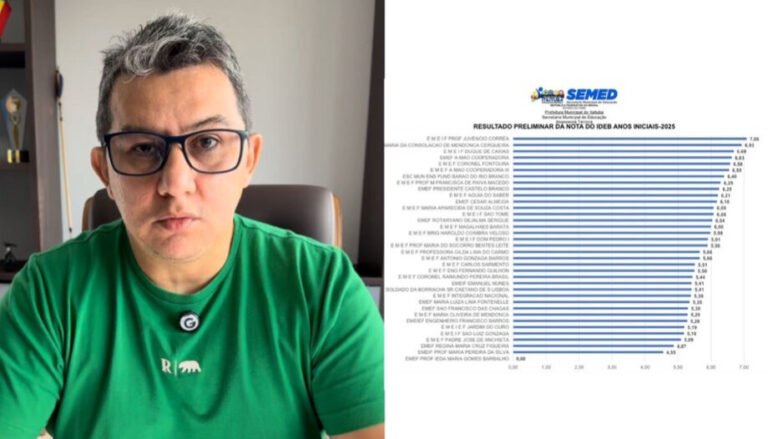Escola de Barreiras lidera ranking do IDEB 2025 em Itaituba com nota 7